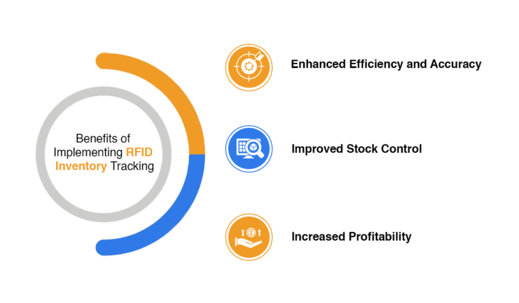 Efficient Stock Management With RFID Inventory Tracking SWIL Blog