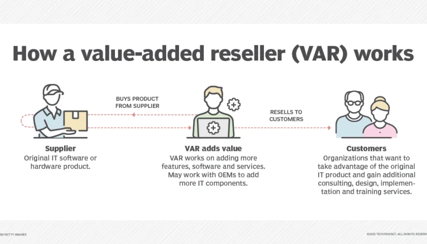 Value Added Resellers