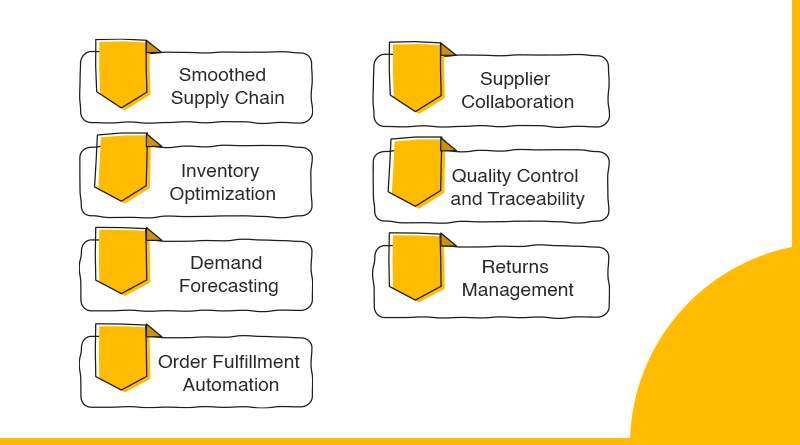 How Manufacturers Can Utilize SwilERP in Distribution