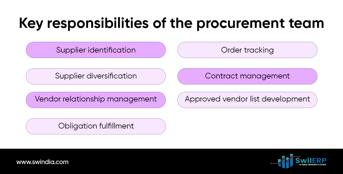 Benefits of Procurement Management 
