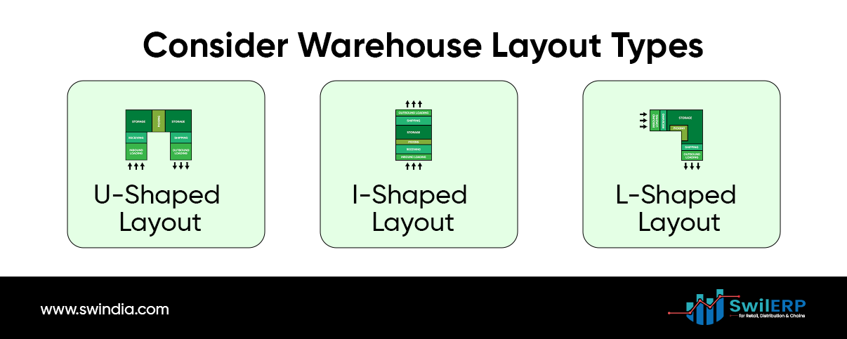 Consider Warehouse Layout Types 