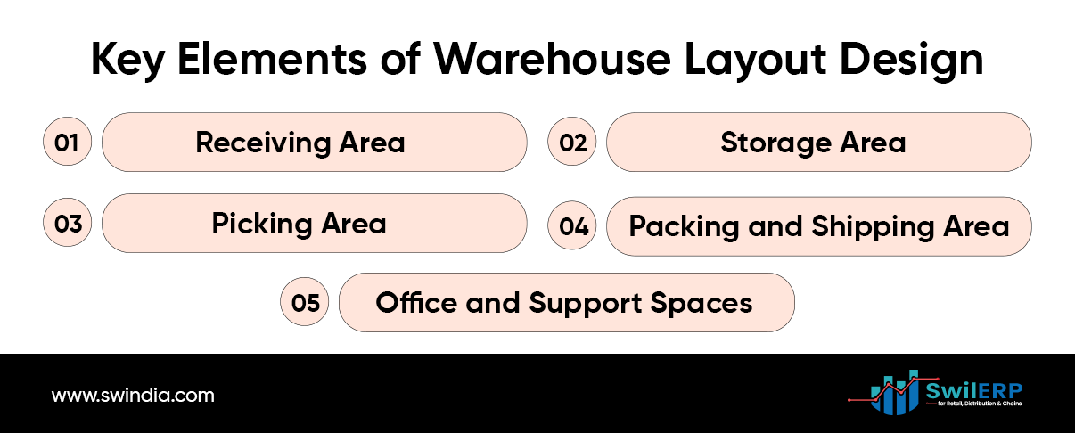 Key Elements of Warehouse Layout Design 