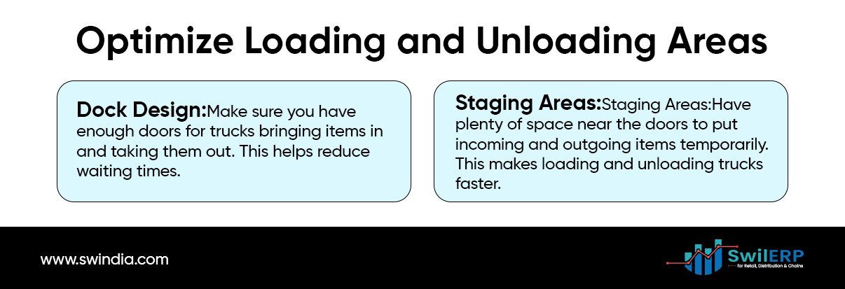 Optimize Loading and Unloading Areas