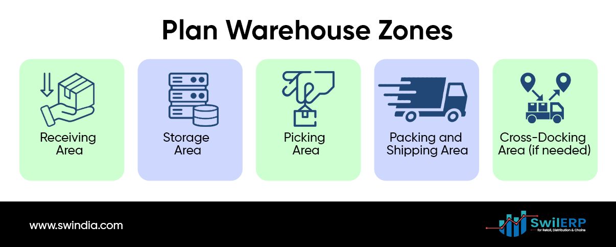 Plan Warehouse Zones