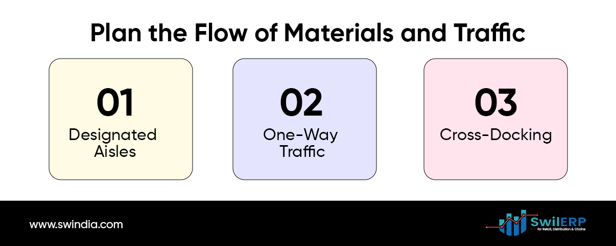 Plan the Flow of Materials and Traffic