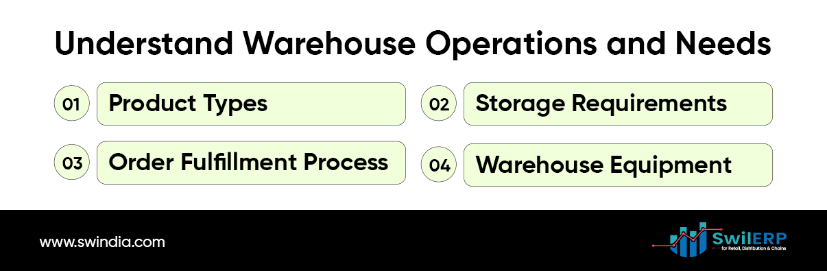 Understand Warehouse Operations and Needs 